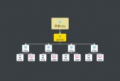 苹果cmsV10站群插件修复版